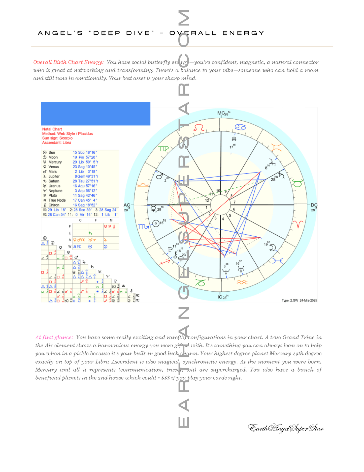 "DEEP DIVE" - BIRTH CHART REPORT