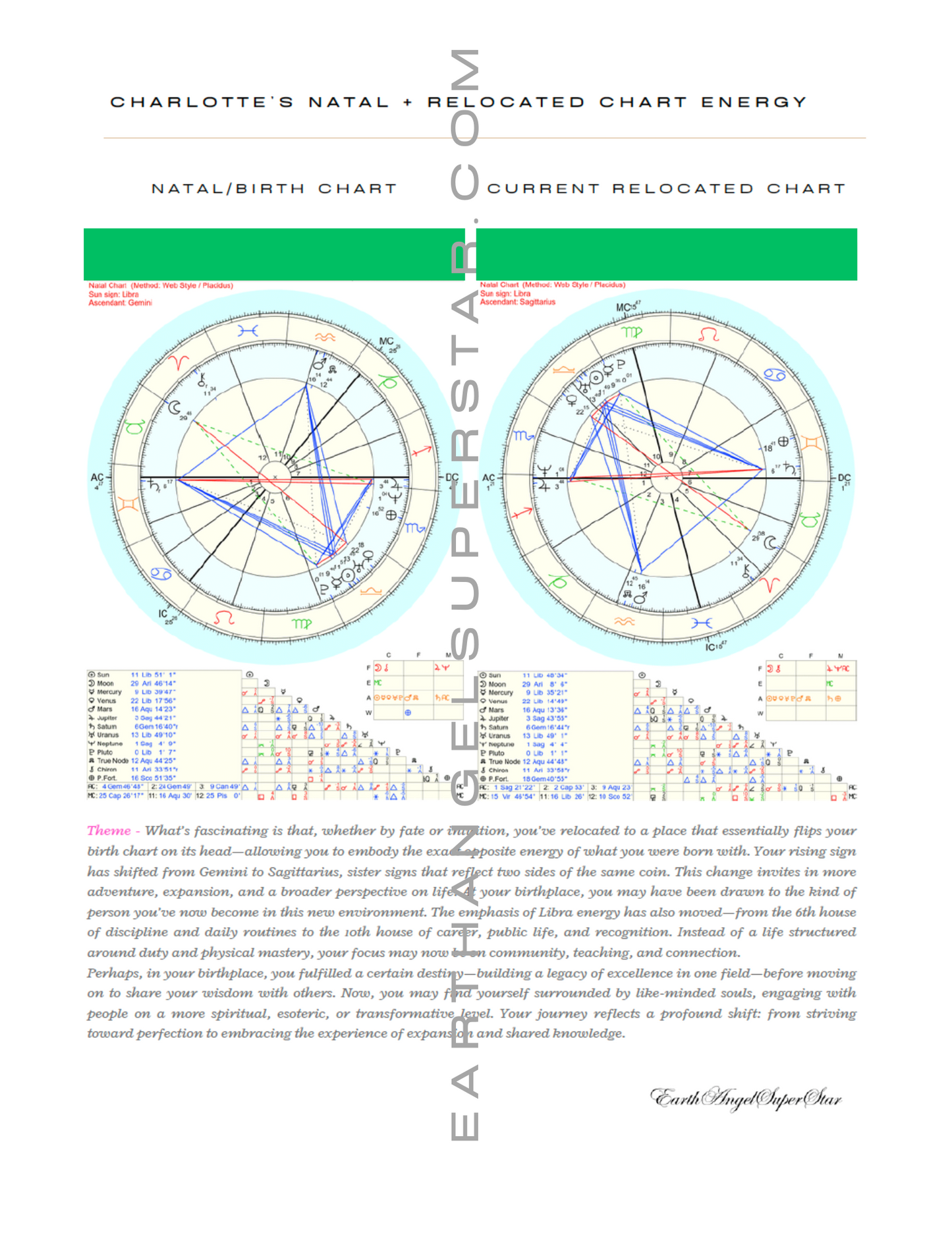 "BIG MOVES" - ASTROCARTOGRAPHY REPORT