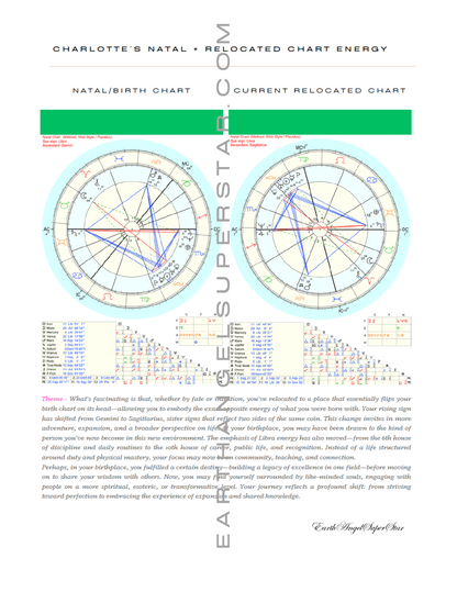 "BIG MOVES" - ASTROCARTOGRAPHY REPORT